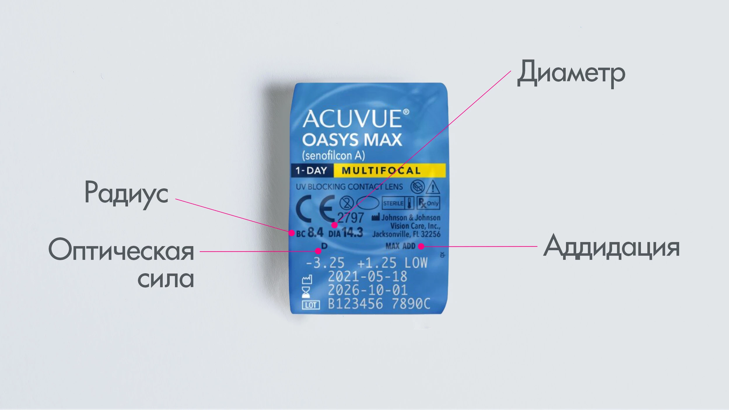 ACUVUE OASYS MAX 1-Day MULTIFOCAL (30 линз)